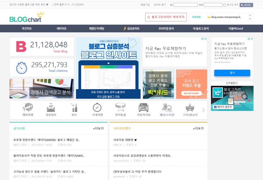 블로그챠트(블로그지수확인)