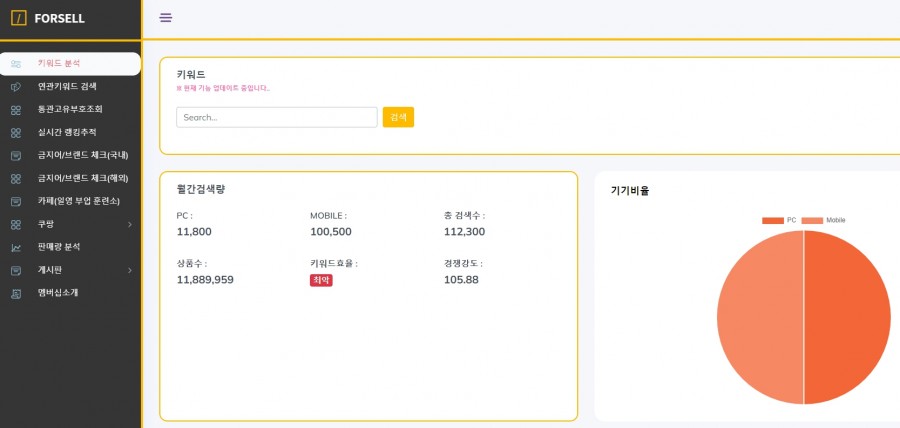 키워드 분석 [포셀]